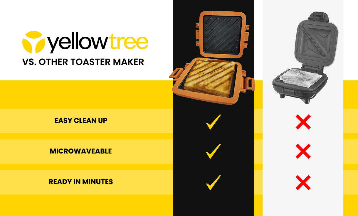 Microwave Toastie Maker - Yellowtree – Micro Munchy